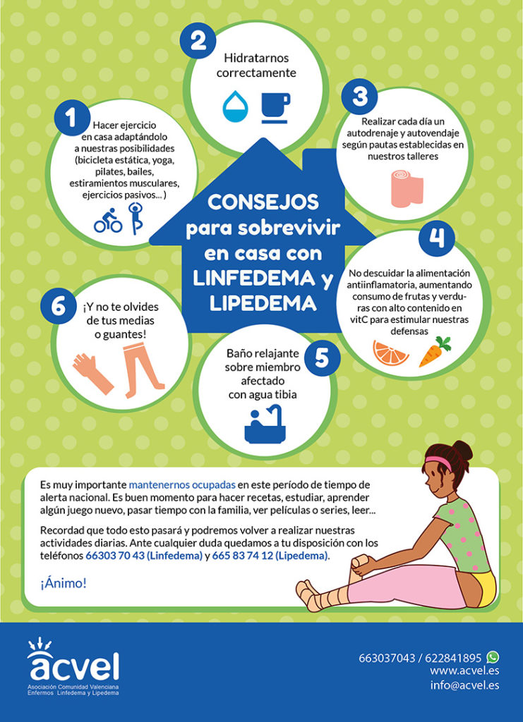 CONSejos para sobrevivir en casa con Linfedema y lipedema
- Hacer ejercicio en casa adaptándolo a nuestras posibilidades (bicicleta estática, yoga, pilates, bailes, estiramientos musculares, ejercicios pasivos, ...)
- Hidratarnos correctamente
- Realizar cada día un autodrenaje y autovendaje según pautas establecidas en nuestros talleres
- No descuidar la alimentación antiinflamatoria, aumentando consumo de frutas y verduras con alto contenido en vitC para estimular nuestras defensas
- Baño relajante sobre miembro afectado con agua tibia
¡Y no te olvides de tus medias / guantes!
Es muy importante mantenernos ocupadas en este período de tiempo de alerta nacional. Es buen momento para hacer recetas, estudiar, aprender algún juego nuevo, pasar tiempo con la familia, ver películas o series, leer...
Recordad que todo esto pasará y podremos volver a realizar nuestras actividades diarias. Ante cualquier duda quedamos a tu disposición a los teléfonos 663037043 Linfedema y 665837412 lipedema.
¡Ánimo!
